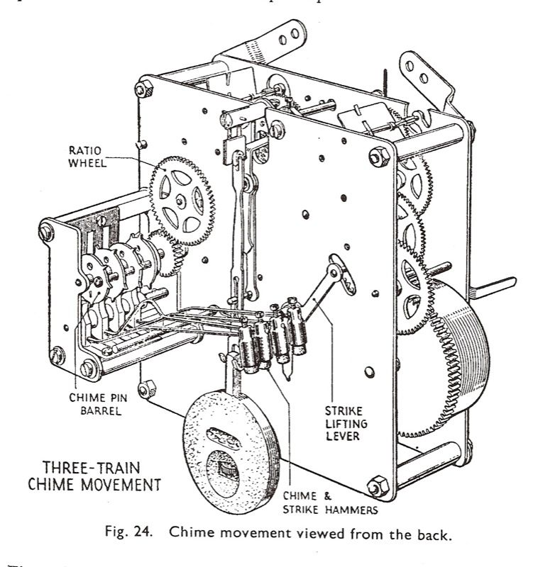 cuckoo clock parts diagram