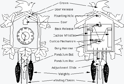 cuckoo clock parts diagram