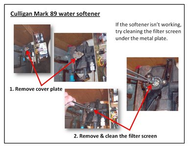 culligan water softener parts diagram