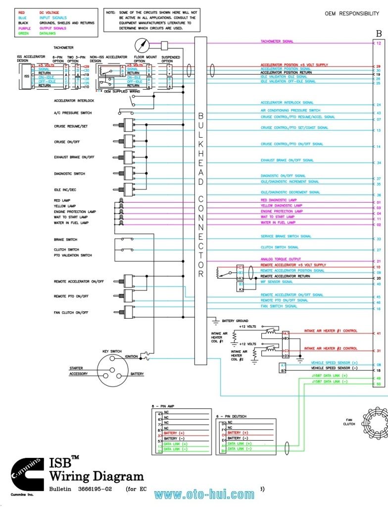 Cummins Isc Ecm Wiring Diagram