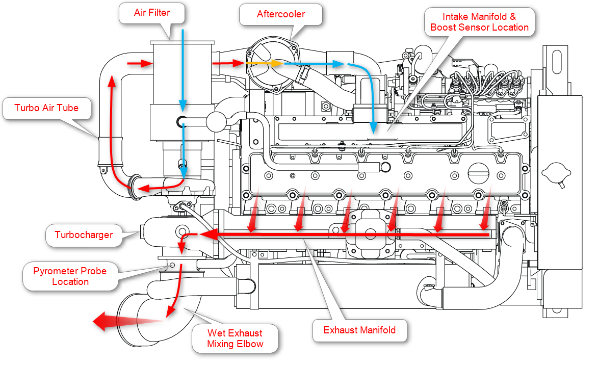 cummins n14 fuel pump diagram