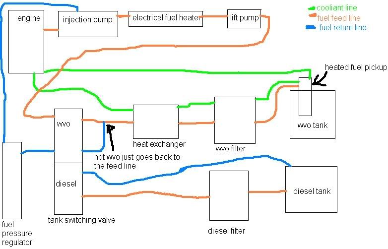 cummins n14 fuel system diagram