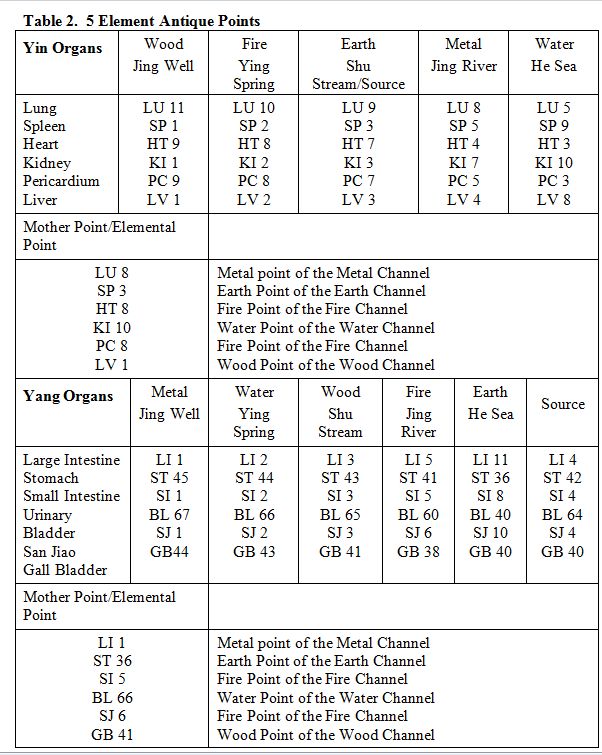 cupping points diagram