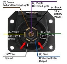 curt discovery brake controller s0456 wiring diagram