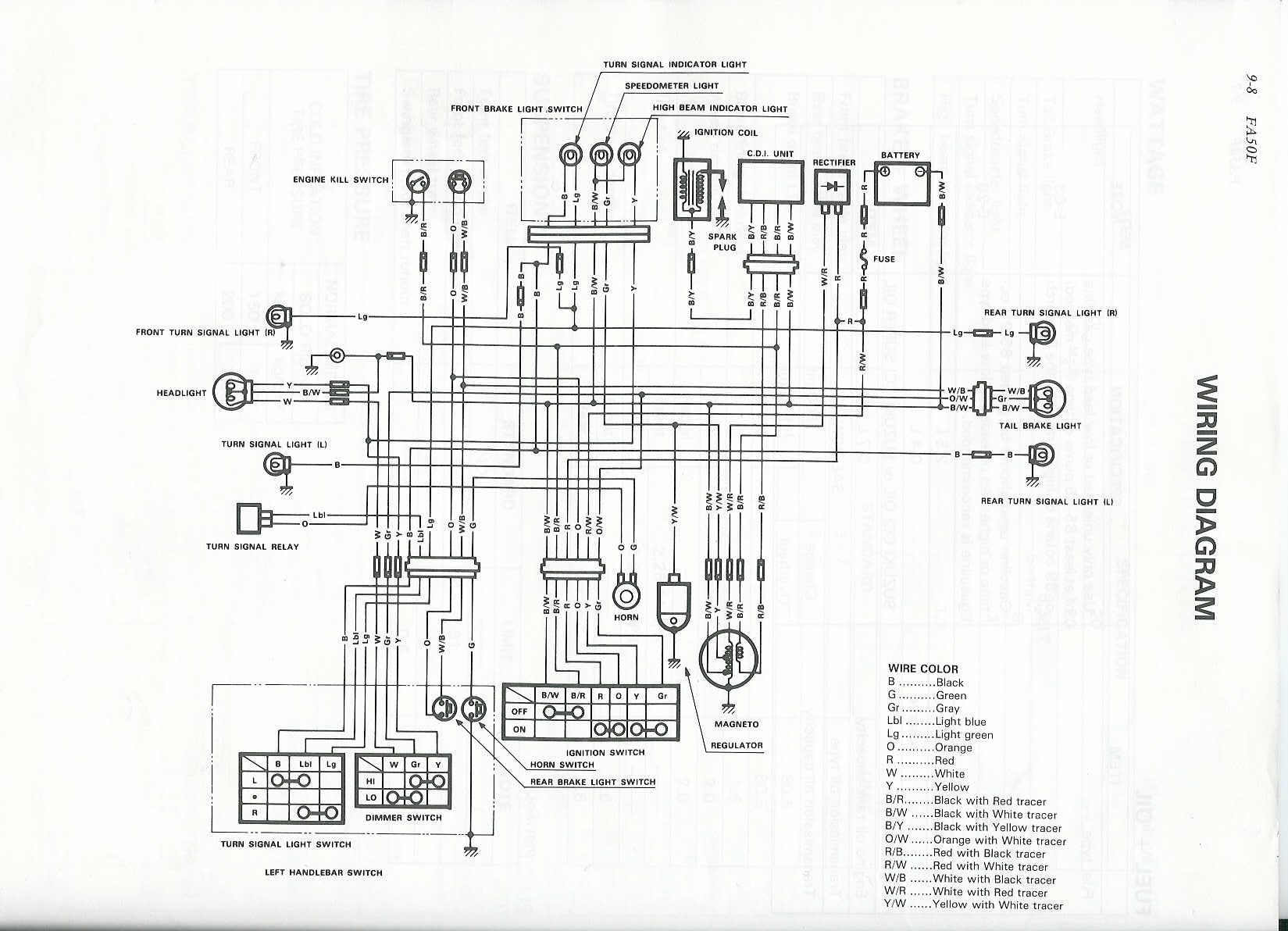 Curtis snow plow wiring diagram