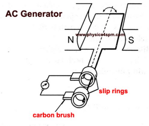 cushman 21.5 hp diesel alternator wiring diagram