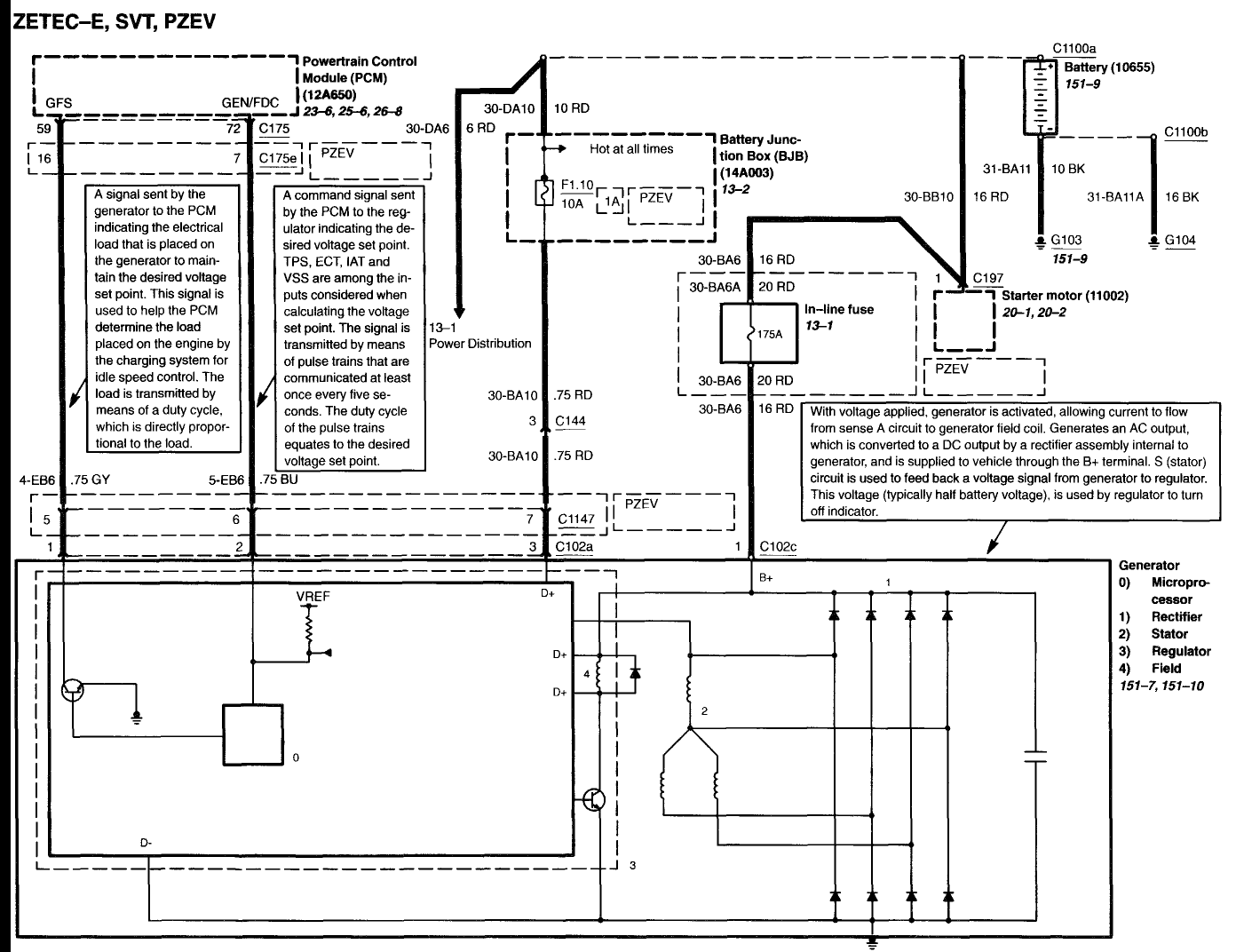 Cushman Turf Truckster Wiring Diagram