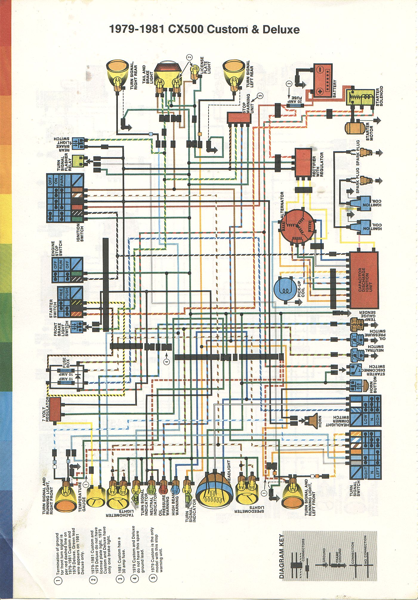 cx500 ti ignition wiring diagram