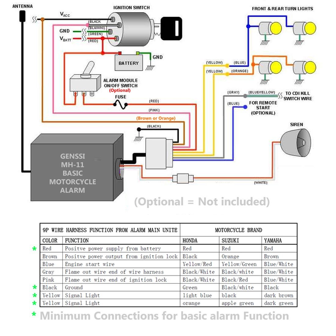 cyclone c11 alarm wiring diagram