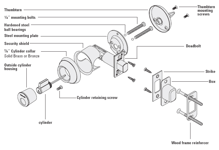 cylindrical lockset diagram
