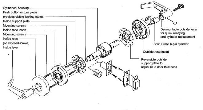cylindrical lockset diagram
