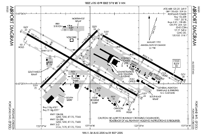 cyul airport diagram