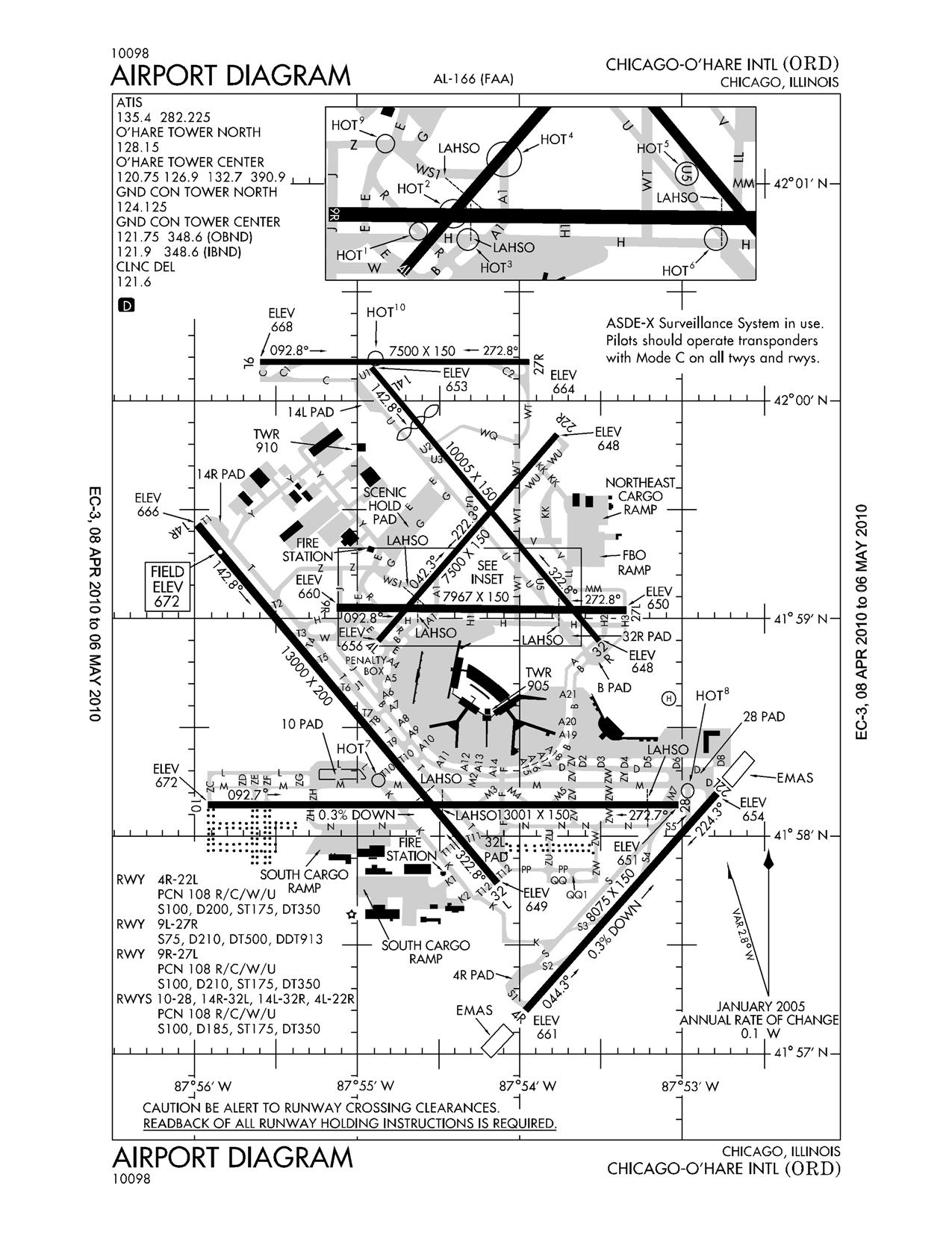 cyul airport diagram