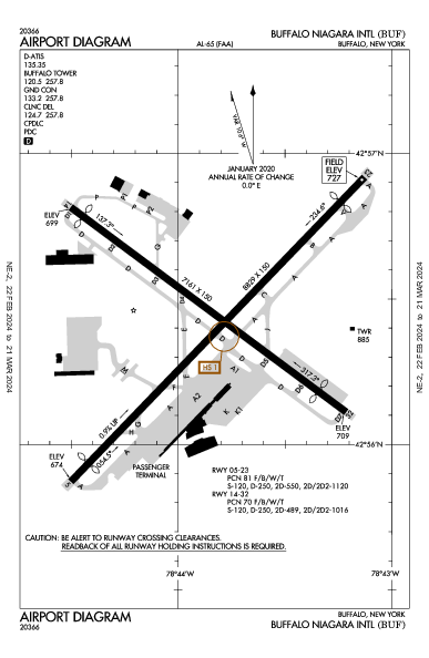 cyul airport diagram