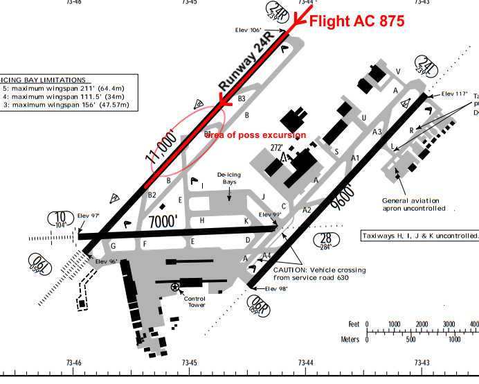 cyul airport diagram