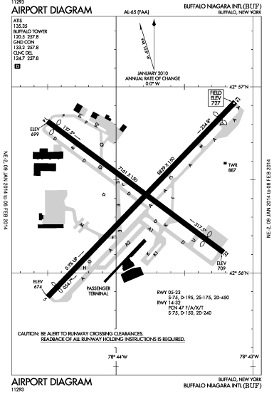 cyyz airport diagram
