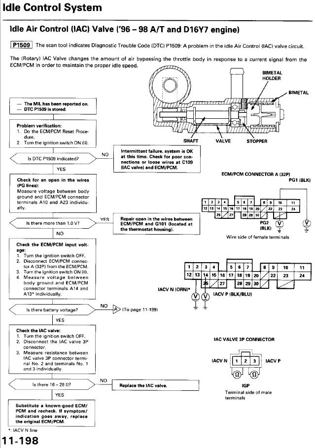 d16y7 to d16y8 engine swap wiring diagram
