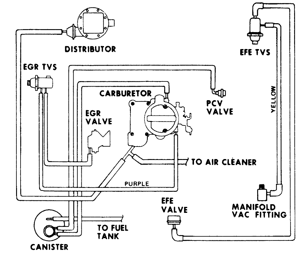 d16y8 vacuum hose diagram