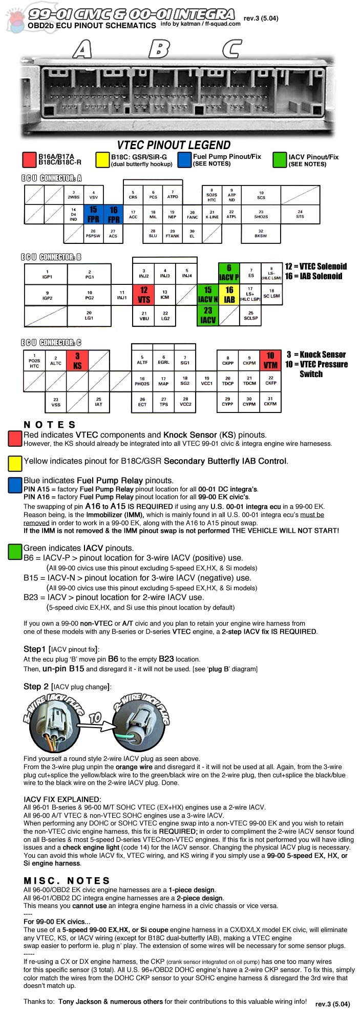 d16z6 vtec wiring diagram