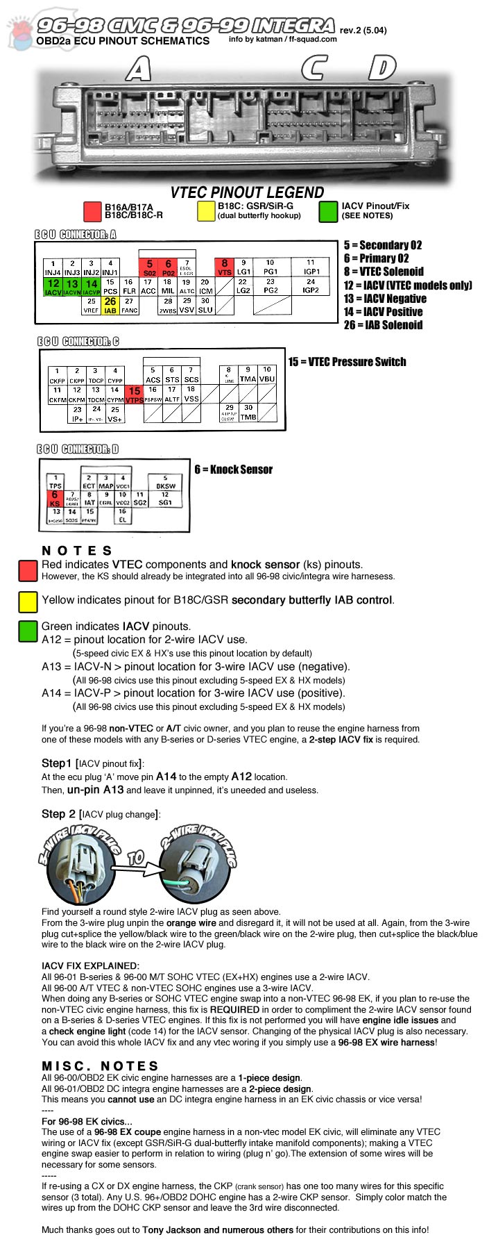 d16z6 vtec wiring diagram