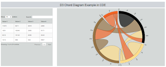 d3 chord diagram tutorial