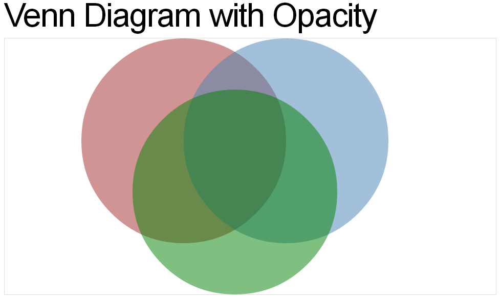 d3 venn diagram