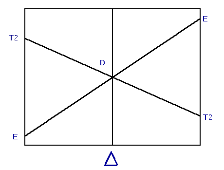 d6 tanabe sugano diagram