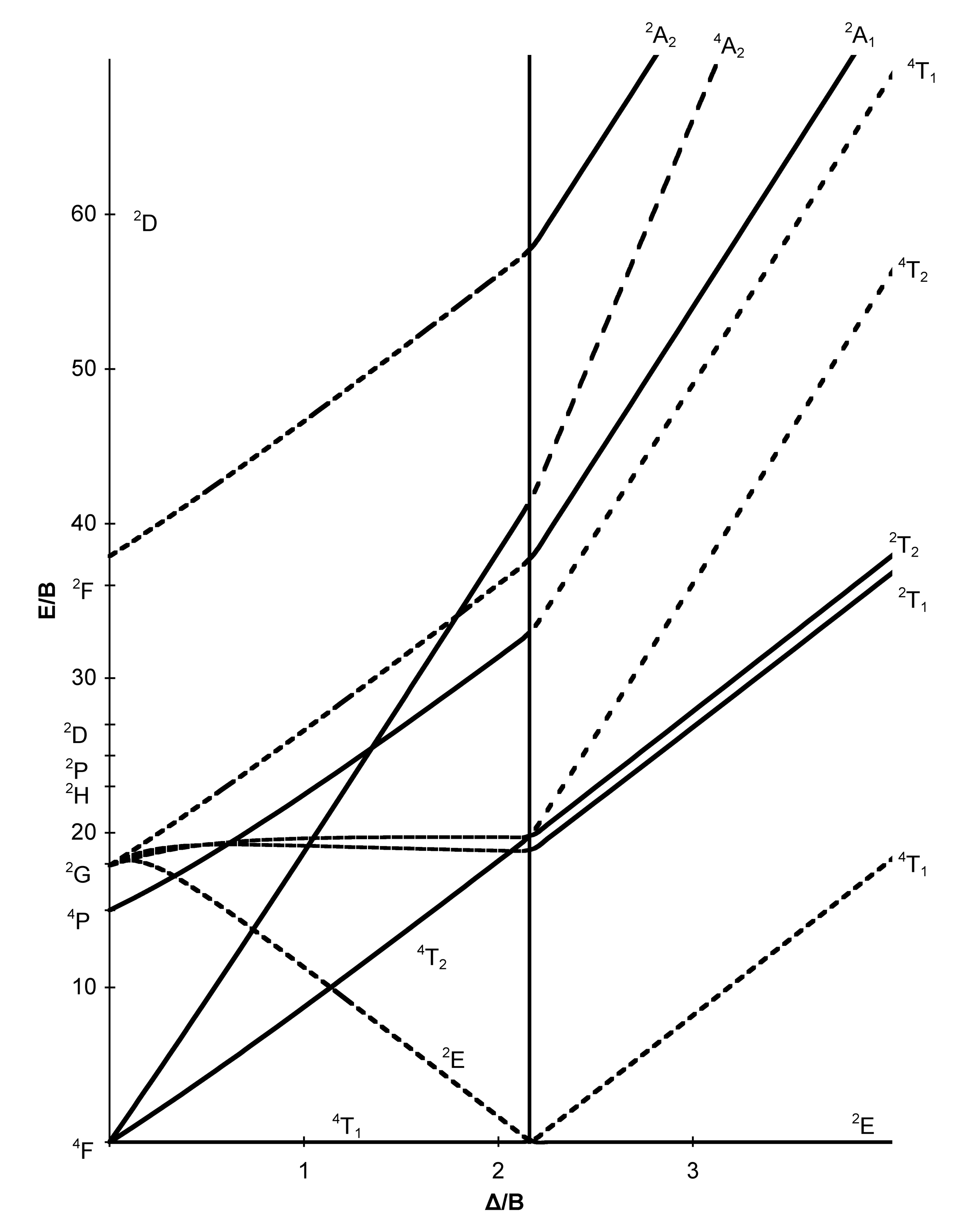 d7 tanabe sugano diagram