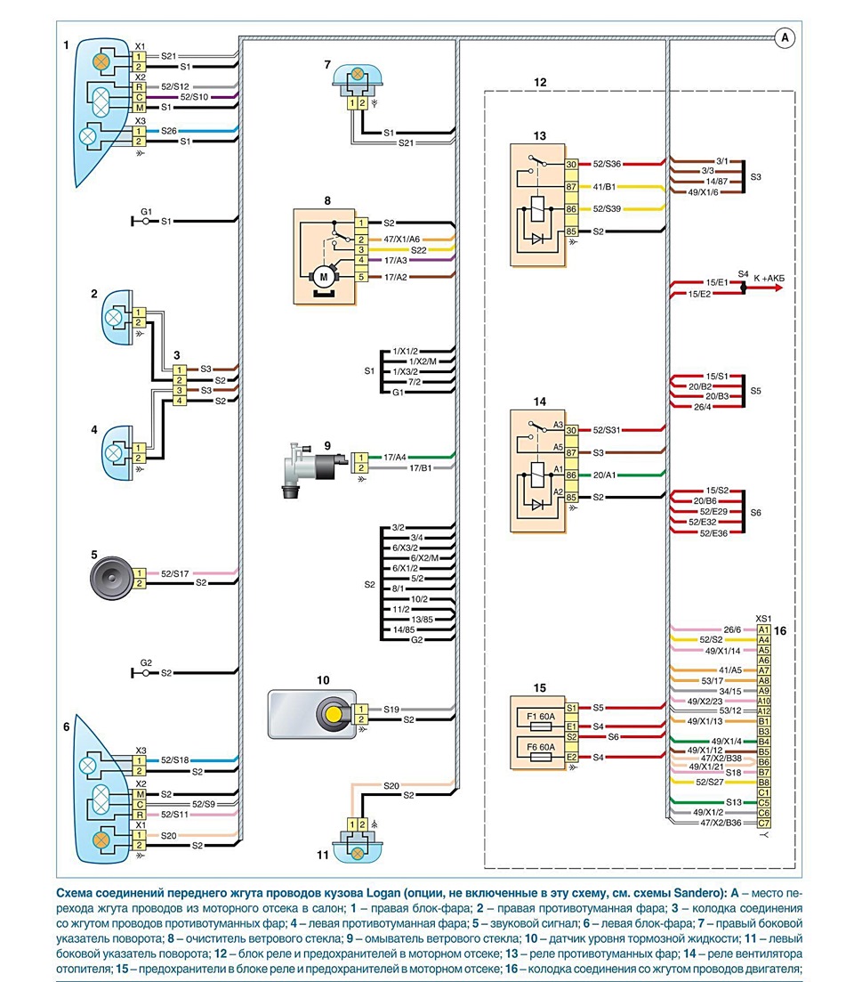 dacia sandero wiring diagram