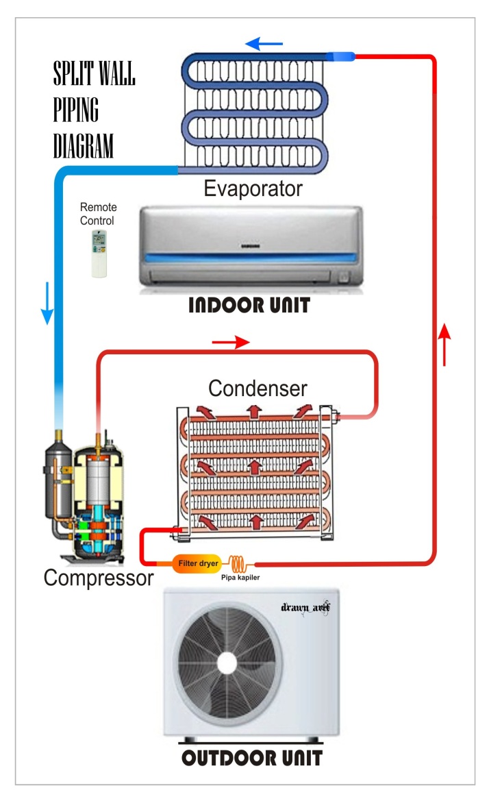 Daikin Split Ac Wiring Diagram