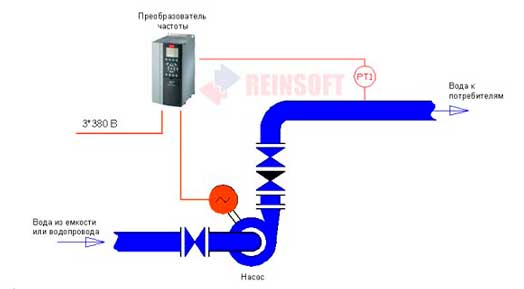 danfoss fc 202 wiring diagram