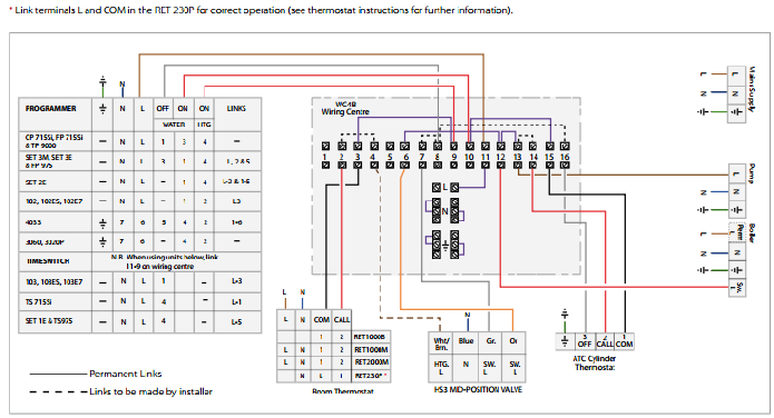 danfoss hsa3 wiring diagram