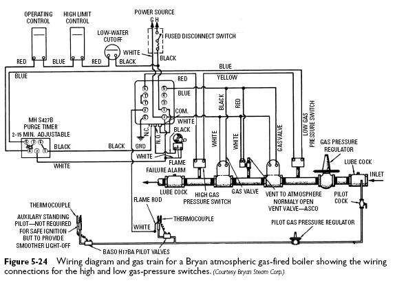 danfoss pressure transmitter wiring diagram