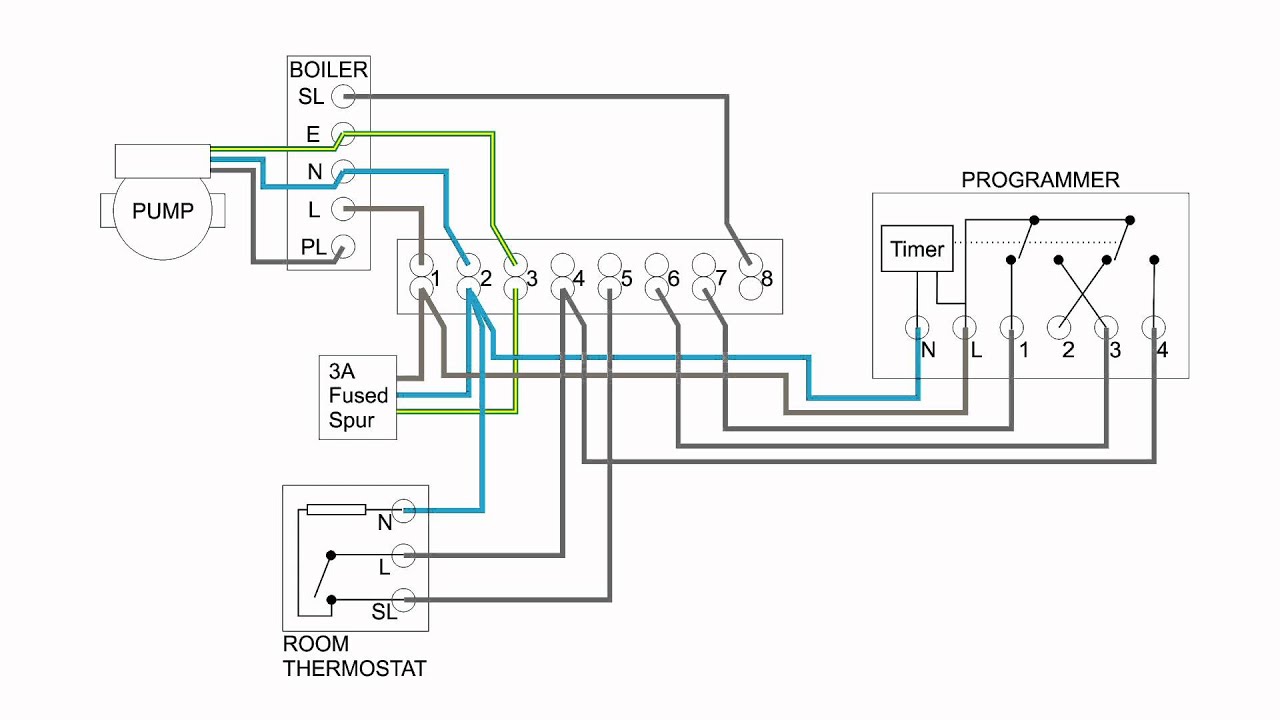 danfoss y plan wiring diagram