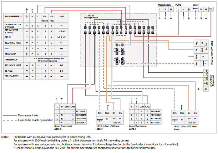 danfoss y plan wiring diagram