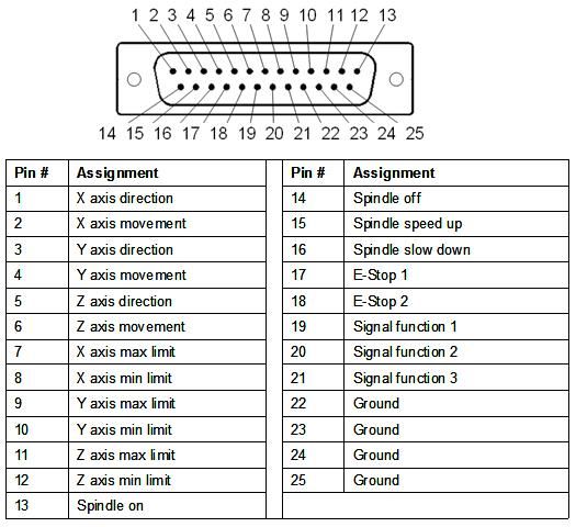 db25 wiring diagram