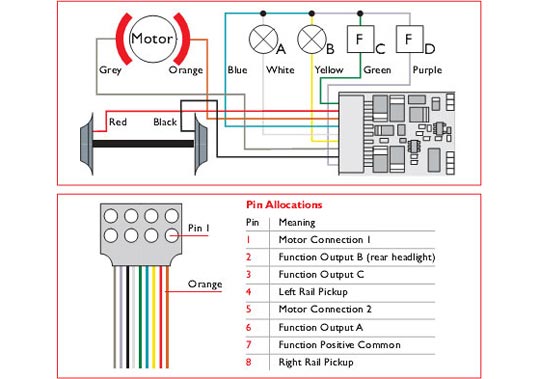 dcc locomotive wiring diagram
