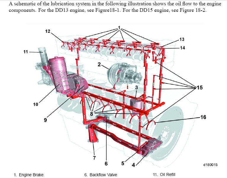 dd15 belt diagram