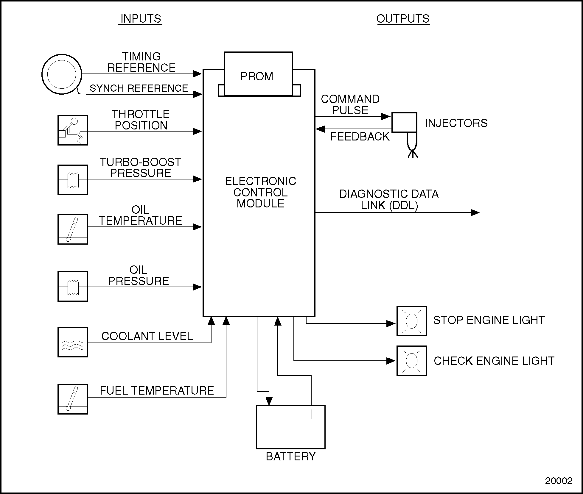 ddec 3 ecm wiring diagram