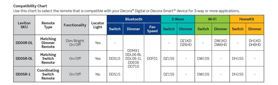 ddosr-1lz wiring diagram