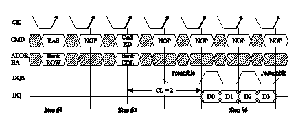 ddr3 timing diagram