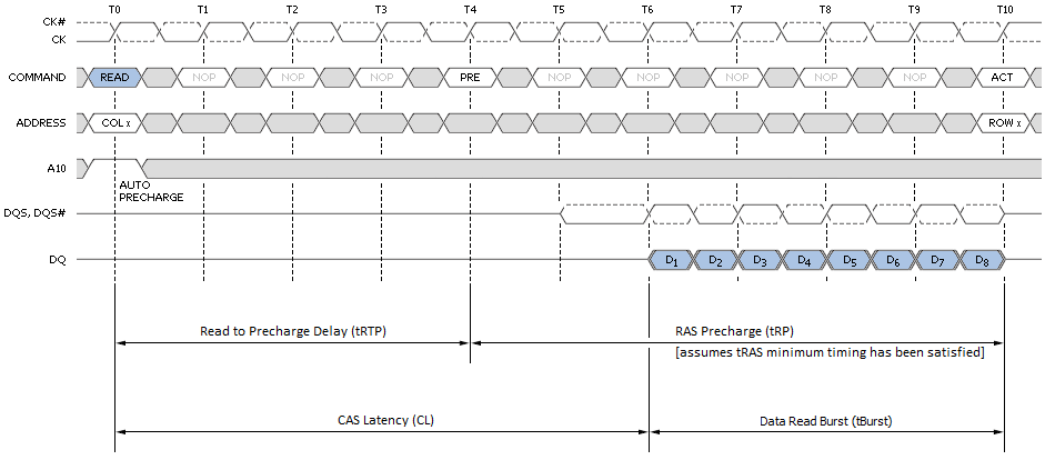 ddr3 timing diagram