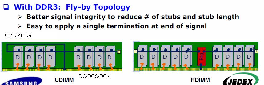 Ddr3 Timing Diagram