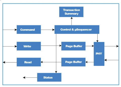 ddr3 timing diagram