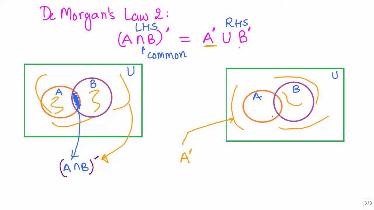 de morgans law venn diagram