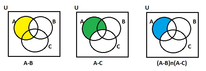 de morgans law venn diagram