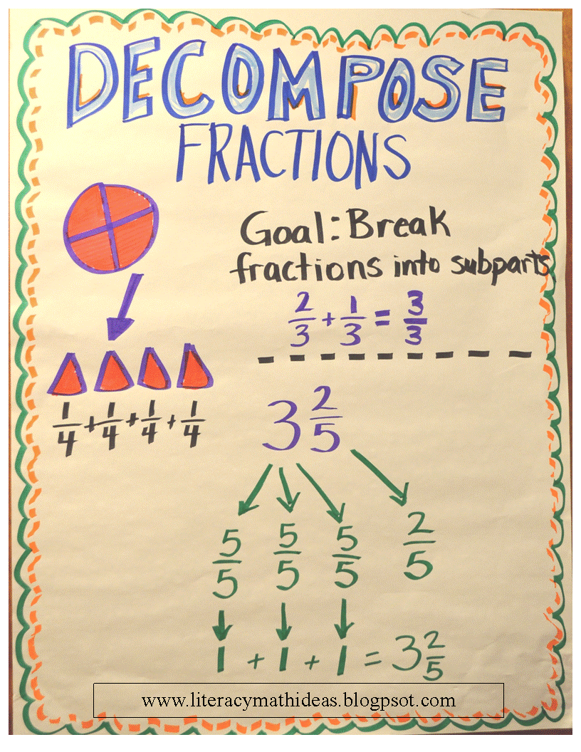 decompose fractions using tape diagrams