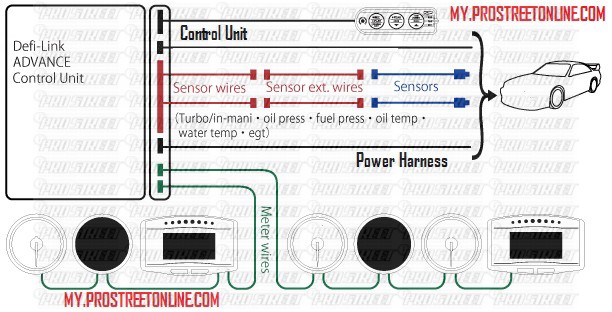 defi rpm gauge wiring diagram