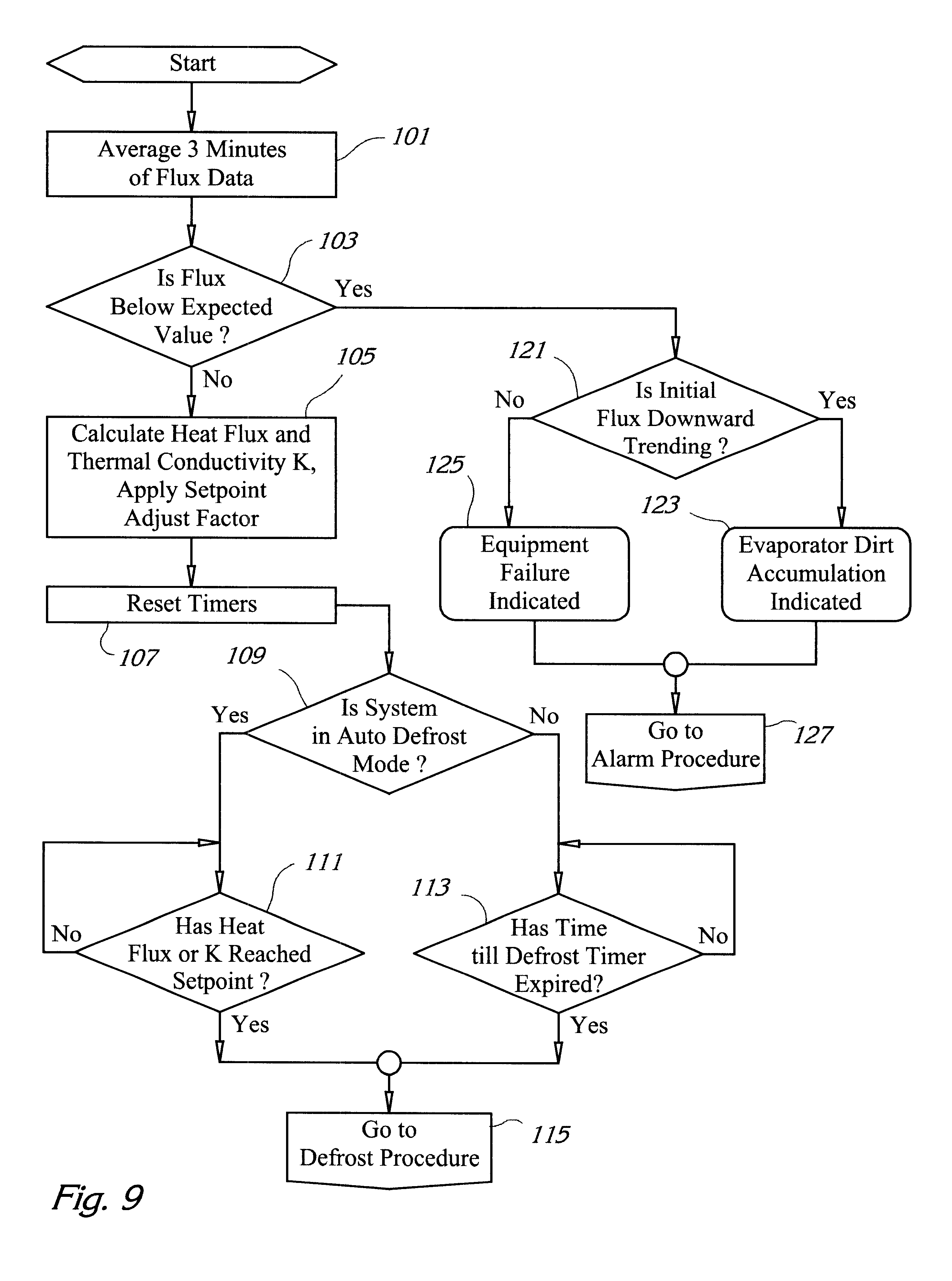 defrost termination thermostat wiring diagram