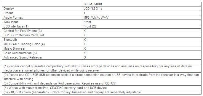 deh 15ub wiring diagram